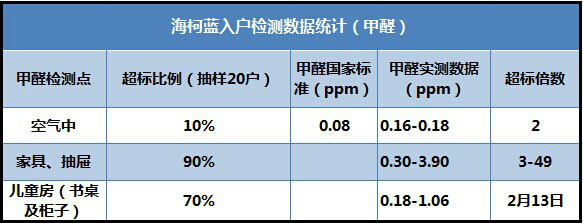 甲醛宅男视频污版收费标准